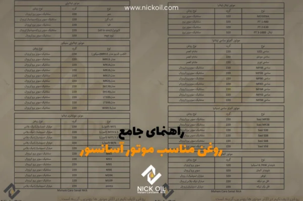 راهنمای خرید روغن مناسب موتور آسانسور