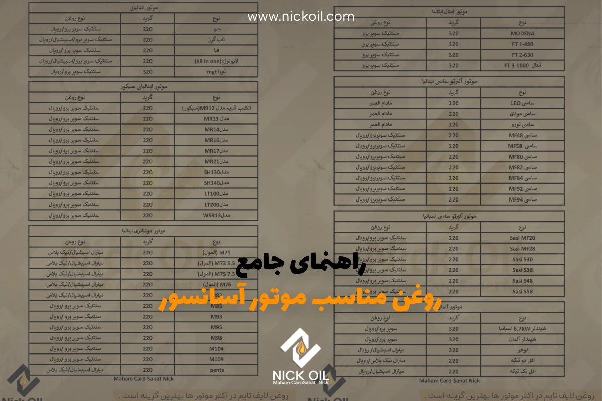 راهنمای خرید روغن مناسب موتور آسانسور